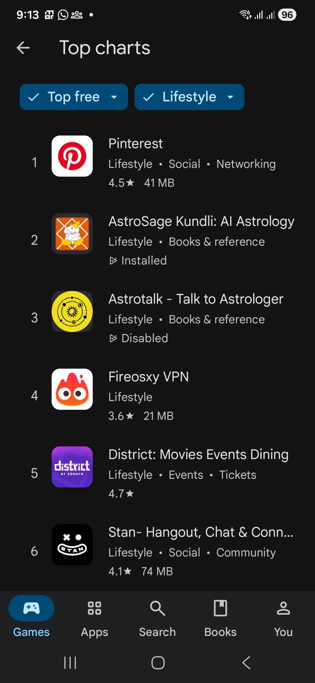 AstroSage AI Improves No. 1 Position With AI Astrologer on Phone Call